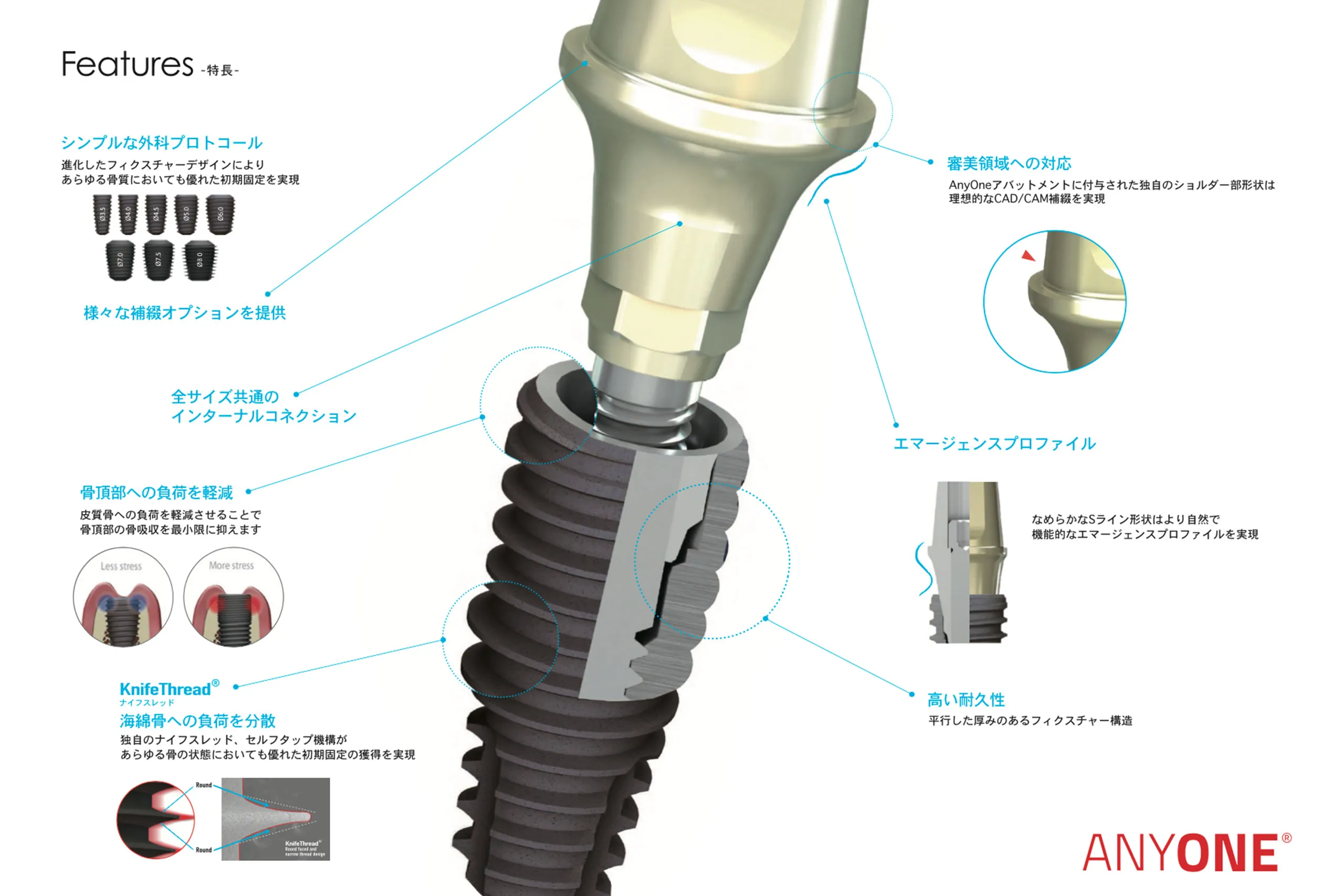 MEGAGEN社のインプラント